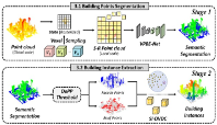 City-BIS':' City-scale building instance segmentation from LiDAR point clouds via structure-aware method