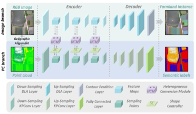 IPCE-Net':' Image-point cloud embedding network for simultaneous image-based farmland instance extraction and point cloud-based semantic segmentation