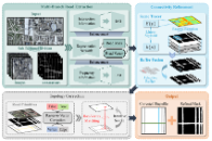 RoadCorrector: A Structure-Aware Road Extraction Method for Road Connectivity and Topology Correction
