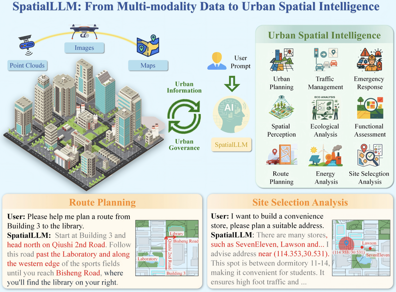 SpatialLLM':' From Multi-modality Data to Urban Spatial Intelligence